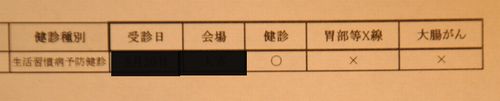 受診は生活習慣病予防検診:一般項目の最低限の項目だけ
