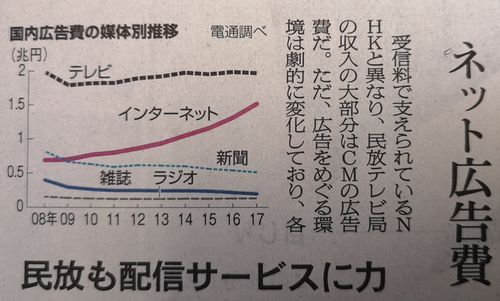 �ƥ�Ӥλ���Ͻ���ä��褦�Ǥ�