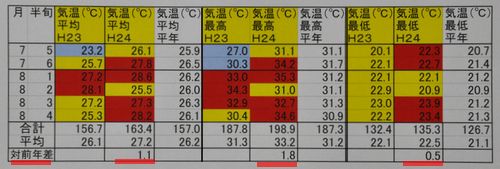 �������ʿ�ѵ������ǯ����Ӥ��Ƥߤޤ���