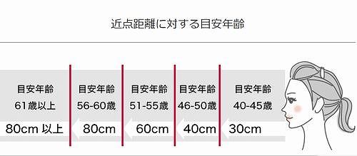 ǯ��ˤ�������Υ