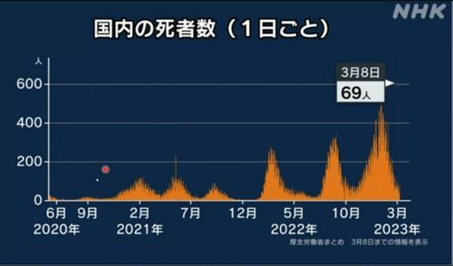 ǯ���ɤ����ȤˣУãҸ��������Կ��������Ƥ��ޤ�