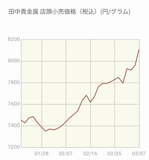 ����ʤ��ƭ���Ƥ��ޤ�