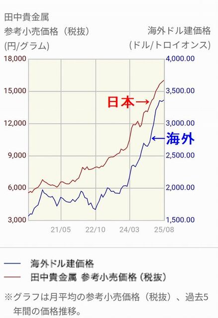 ��ǯ���餵����᤯�ʤäƤ��ޤ�