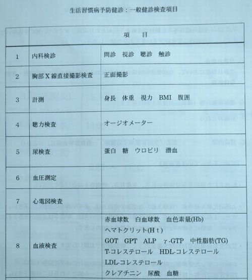 一般検診検査項目