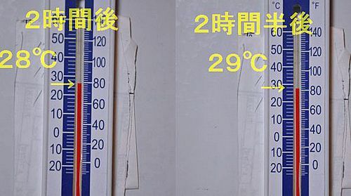 さらに30分後には29℃です