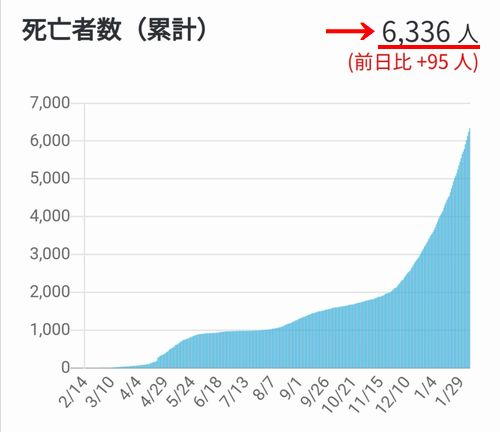 ���������ʥ����륹�ˤ���Կ���