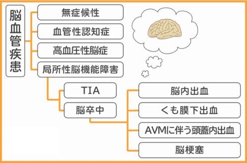 Ǿ��ɼ����ˤϼ��μ��ब����ޤ�