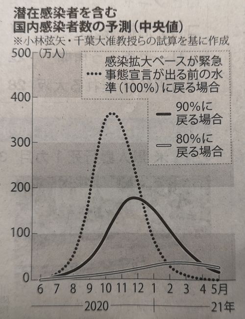 第二波は必ず来ます