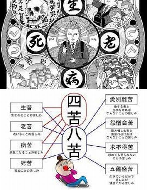 生老病死