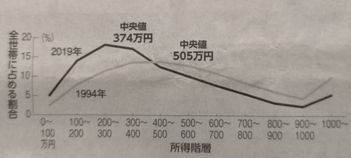 �ֽ������ءפΥ����