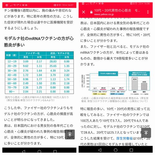 モデルナ心筋炎