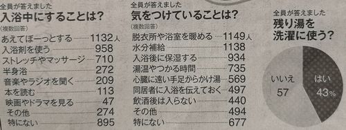 ������ˤ��뤳�Ȥϡ�