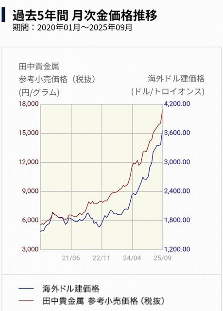 ��ǯ�ޤʱ����夬��Ǥ�