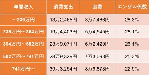 ǯ���Ⱦ���ٽФȿ���ȥ��󥲥뷸����ɽ