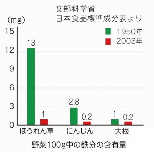 �ߥͥ�뤬���˾��ʤ����