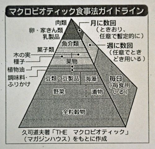 「マクロビオティック食事ガイドライン」