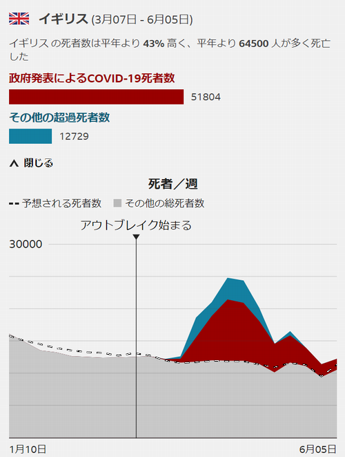 イギリスは