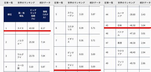 �֥ӥå��ޥå��ؿ��פ�ͭ̾�Ǥ���