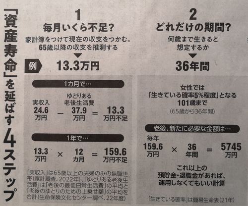 �������ФޤǤΣ���ǯ�֤��ȣ�,����������ɬ�פǤ�