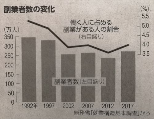 �����ȼԿ����Ѳ��פΥ����