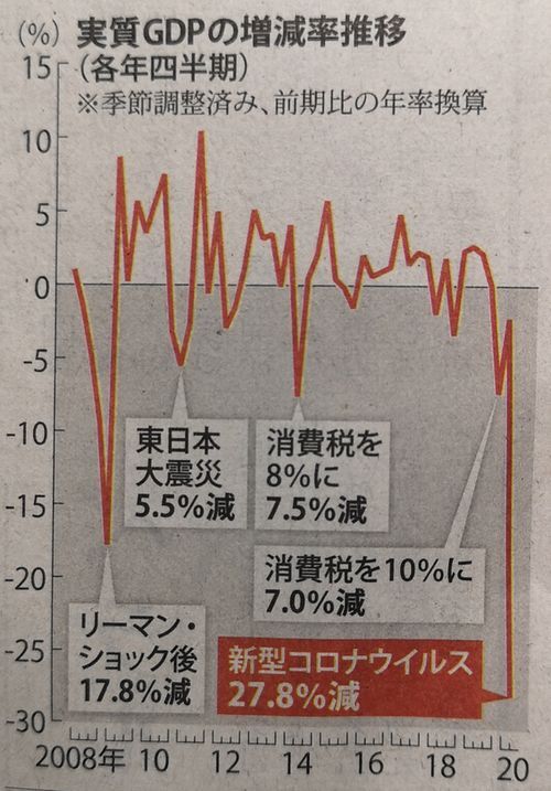 �¼�GDP������Ψ��ܤ�