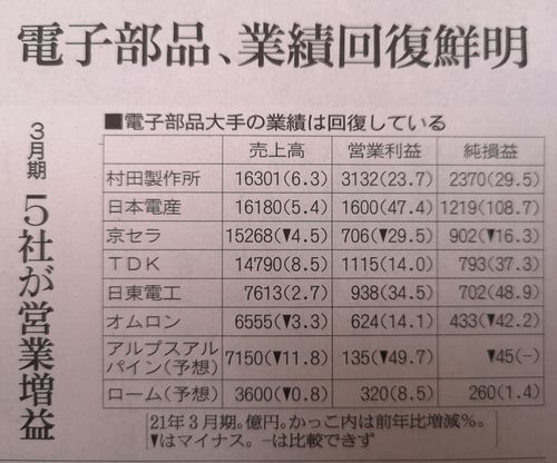 �Ż����ʳƼҤ�����