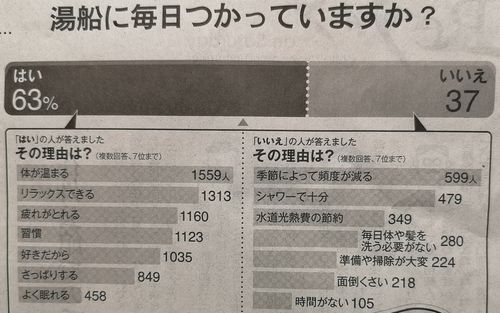 �����������Ĥ��äƤ��ޤ�����