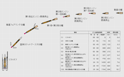 �֤ߤ��Ӥ��פ�ͽ��ε�ƻ����������ޤ���