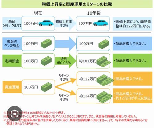 ��ǯ��ʪ���徺Ψ���󤬣���ǯ³������硢