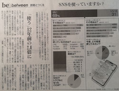 �ɣӣΣӤ�ȤäƤ��ޤ������ɤΥ��󥱡��ȵ���