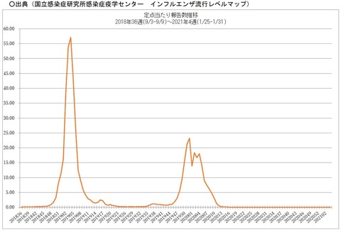 influ2021_01