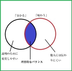 ajiwau