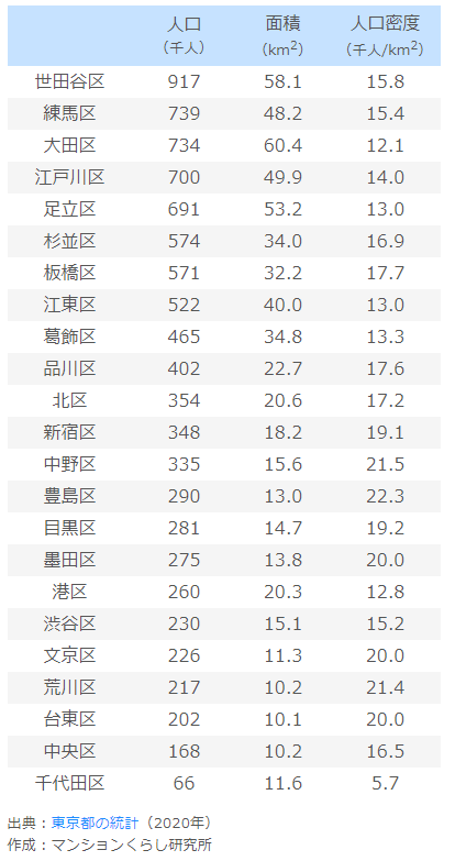 kurank