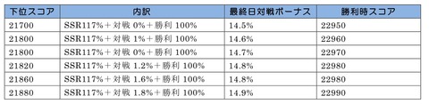 scoresample