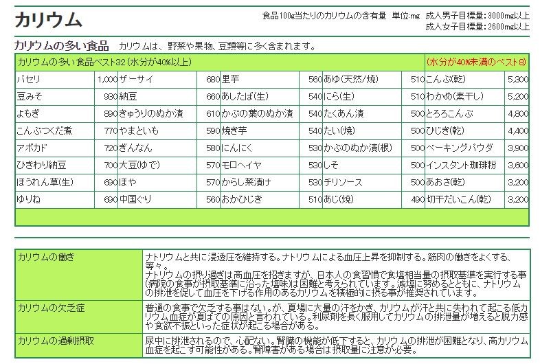 塩分過多 よい子わるい子ふつうの子２ 仮