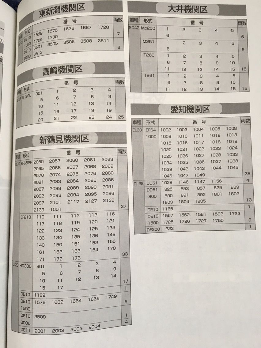 貨物 列車 時刻 表