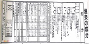 温泉成分