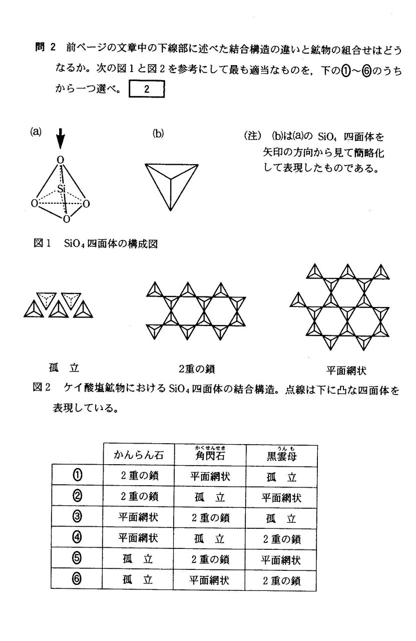 2004年追試第５問 地学の館