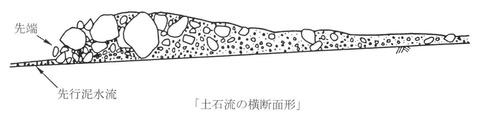 逆級化構造 : 地学の館