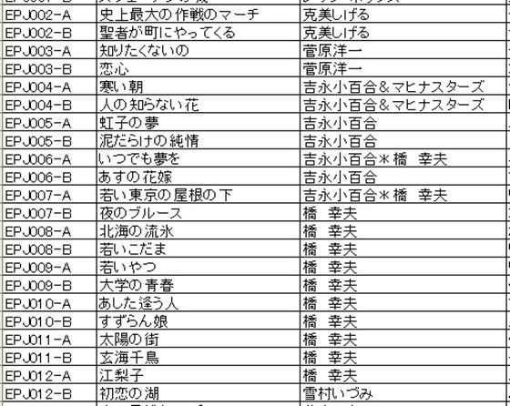 自宅コンサート 歌謡曲オールド1 趣味いろいろの戯れ 自宅コンサート 歌謡曲オールド1 趣味いろいろの戯れ