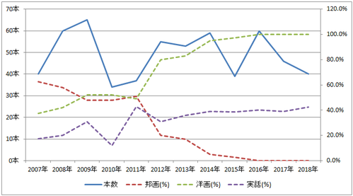 ǲ赭Ͽ2018