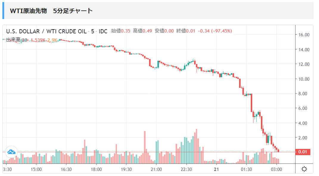 原油 価格 先物