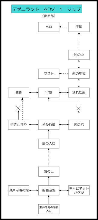 デゼニランド/(3)ADV1 後半部マップ