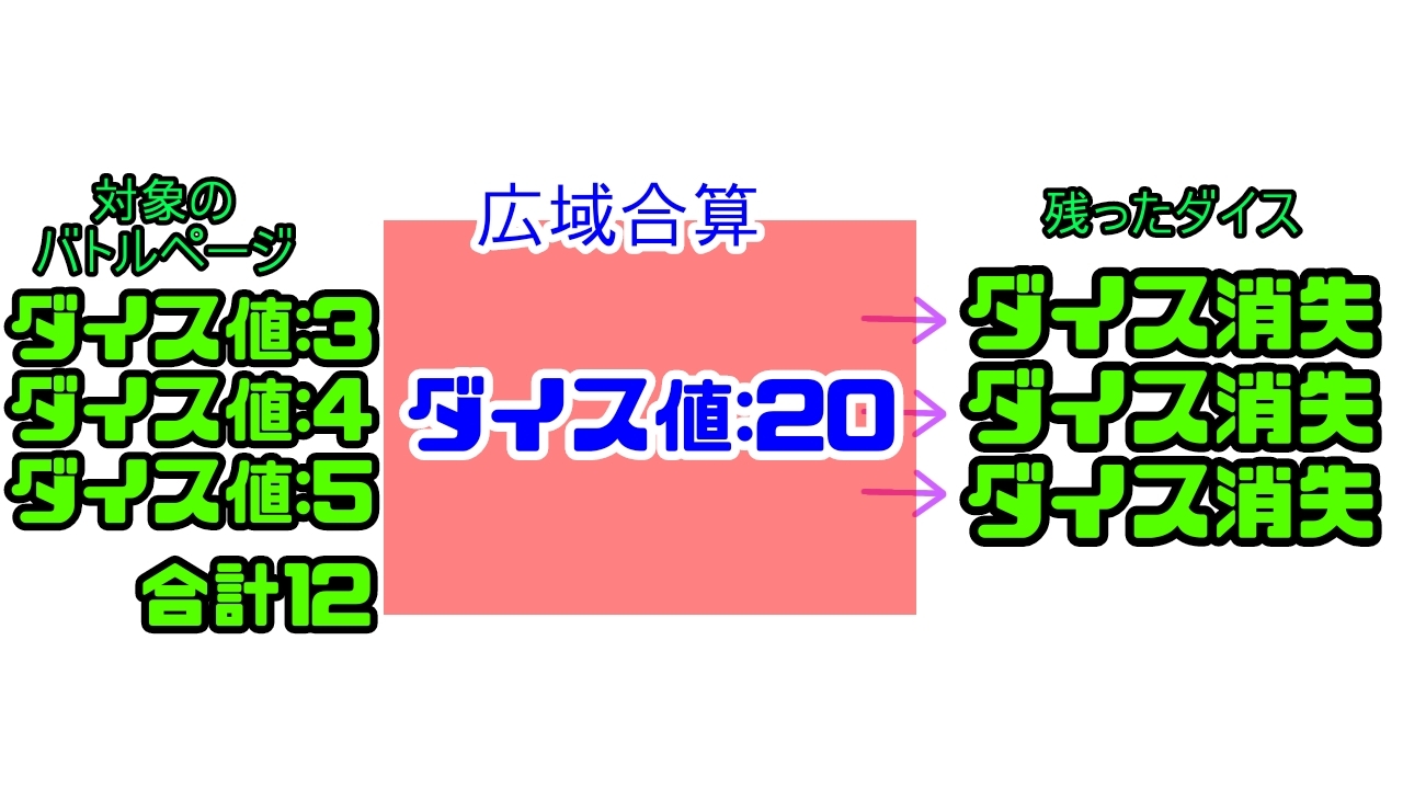 ネタバレなしLibrary of ruina 攻略に必要な基本システムの知識