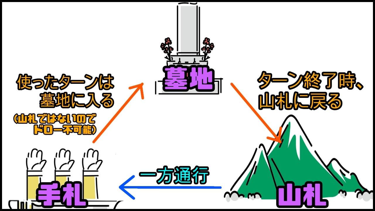 ネタバレなしLibrary of ruina 攻略に必要な基本システムの知識