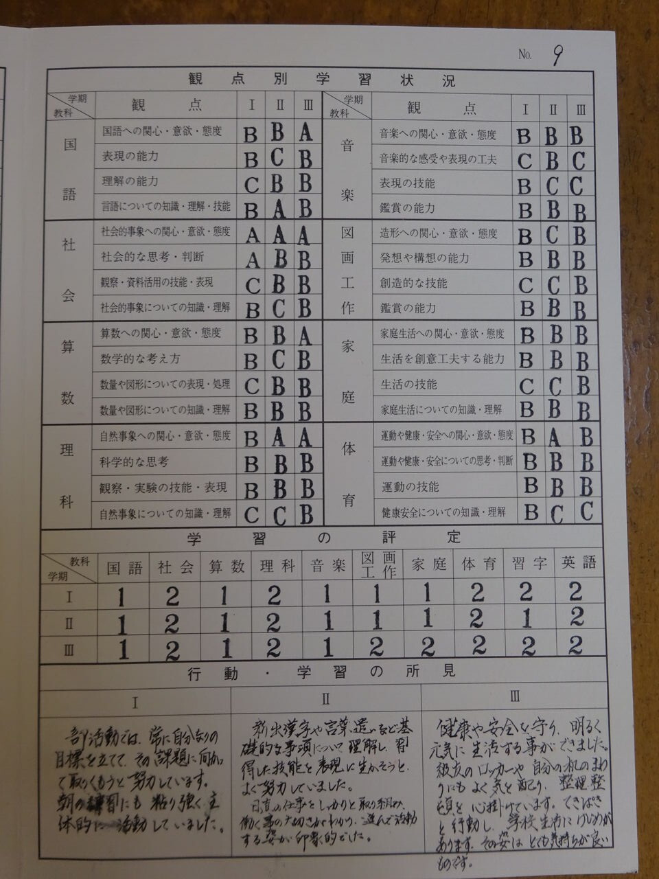 小学校通知表形式 _ 小学校 通知表 所見 文例 – SNERO