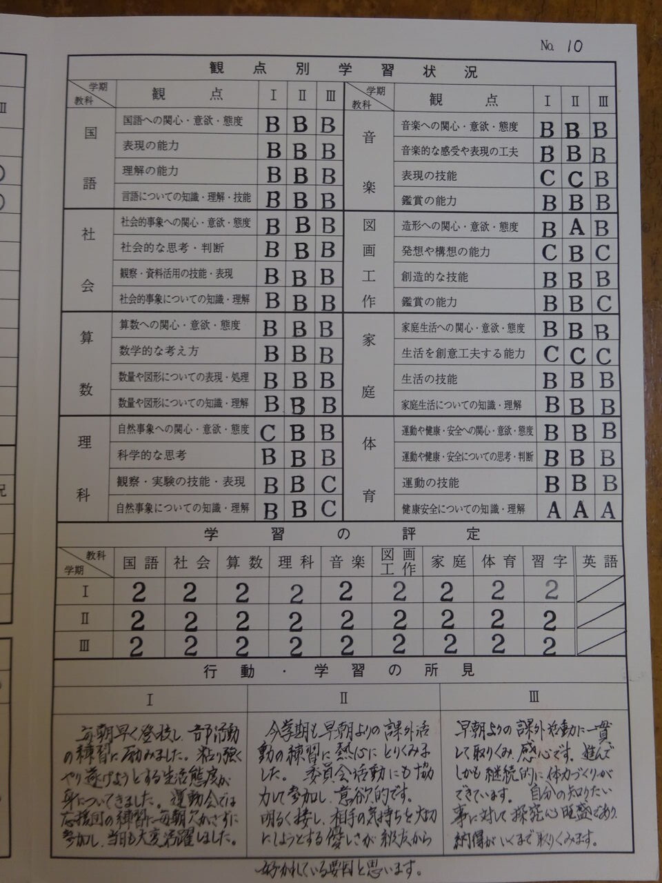 小学校通知表評価 – 小学校 通知表 評価の観点 文例 – CRXB