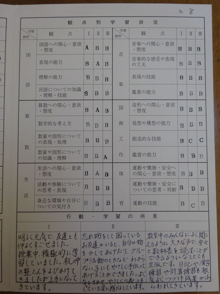 小学1年生通知表 – 小学生通知表所見サンプル – VPXFR
