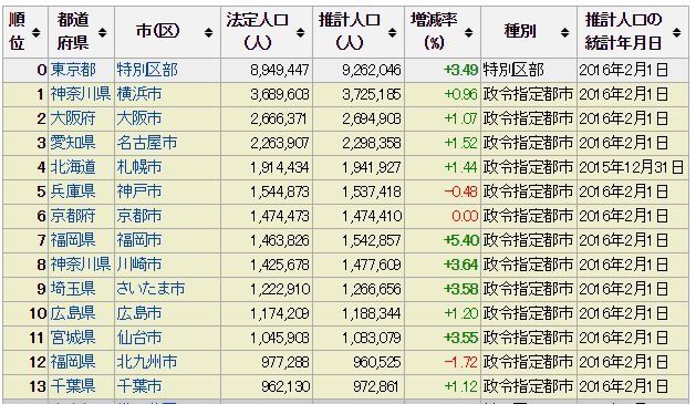 いろいろ6 大都市 壁紙日本で最も人気のあるhdd
