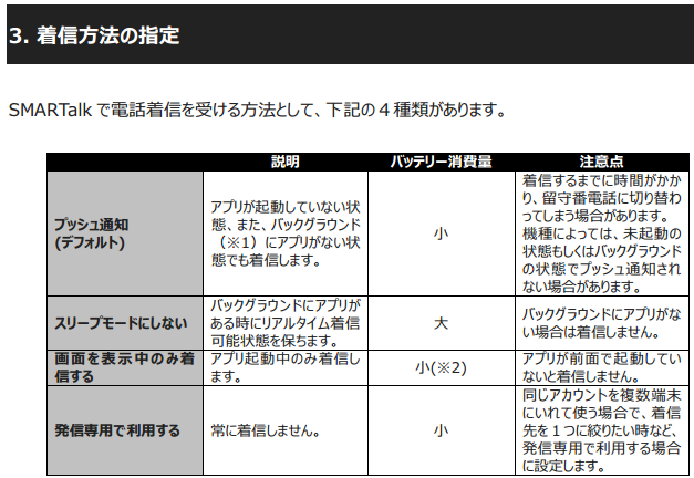Ip Phone Smartalk が留守電になってしまう 還暦からの出発 Ip Phone Smartalk が留守電になってしまう 還暦からの出発